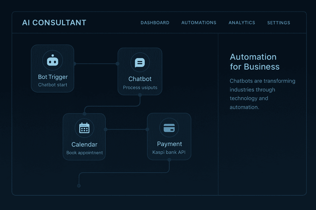 ИИ-консультант, автоматизация, чат-бот, n8n, Comrade AI
